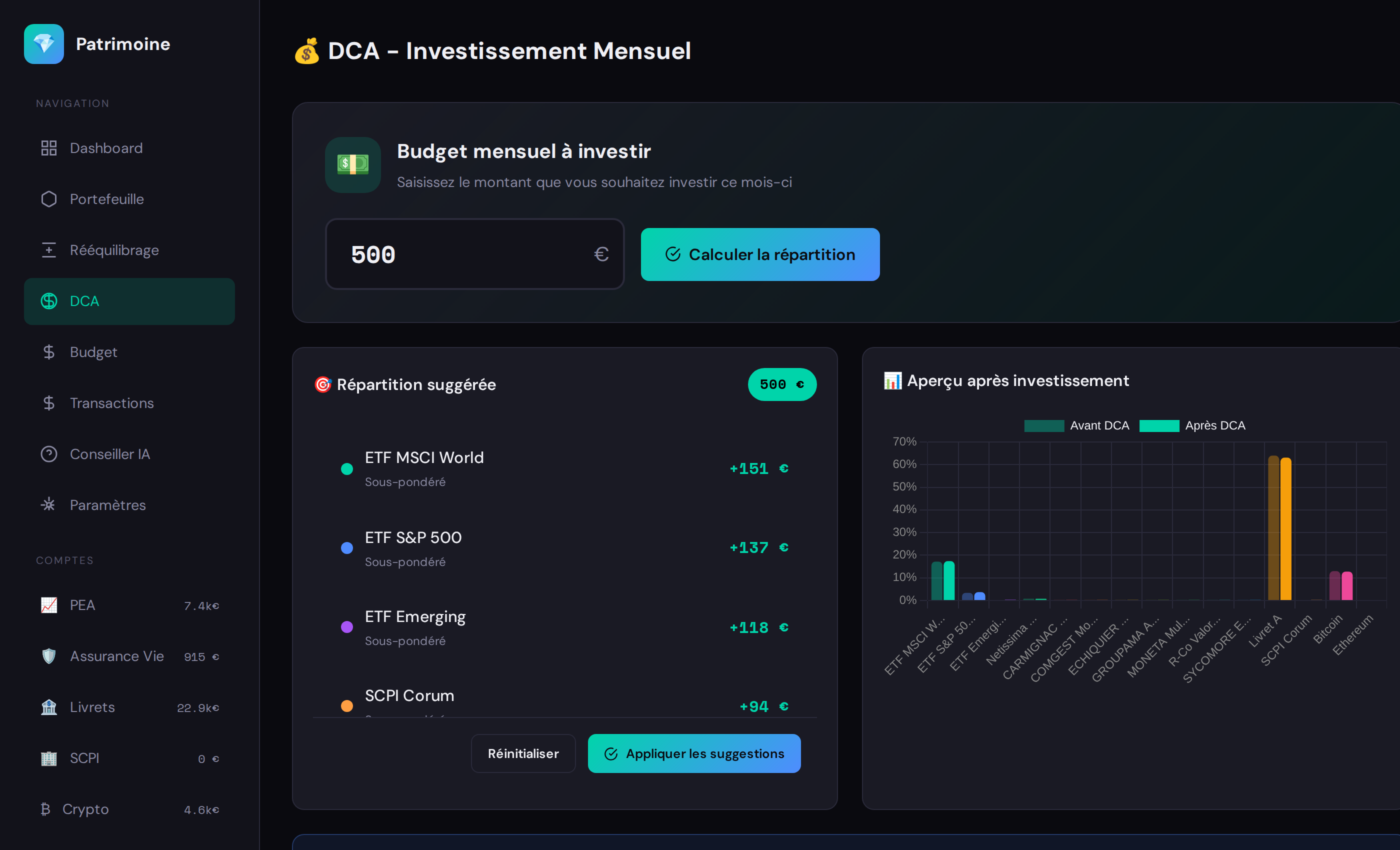 Graphiques d'allocation