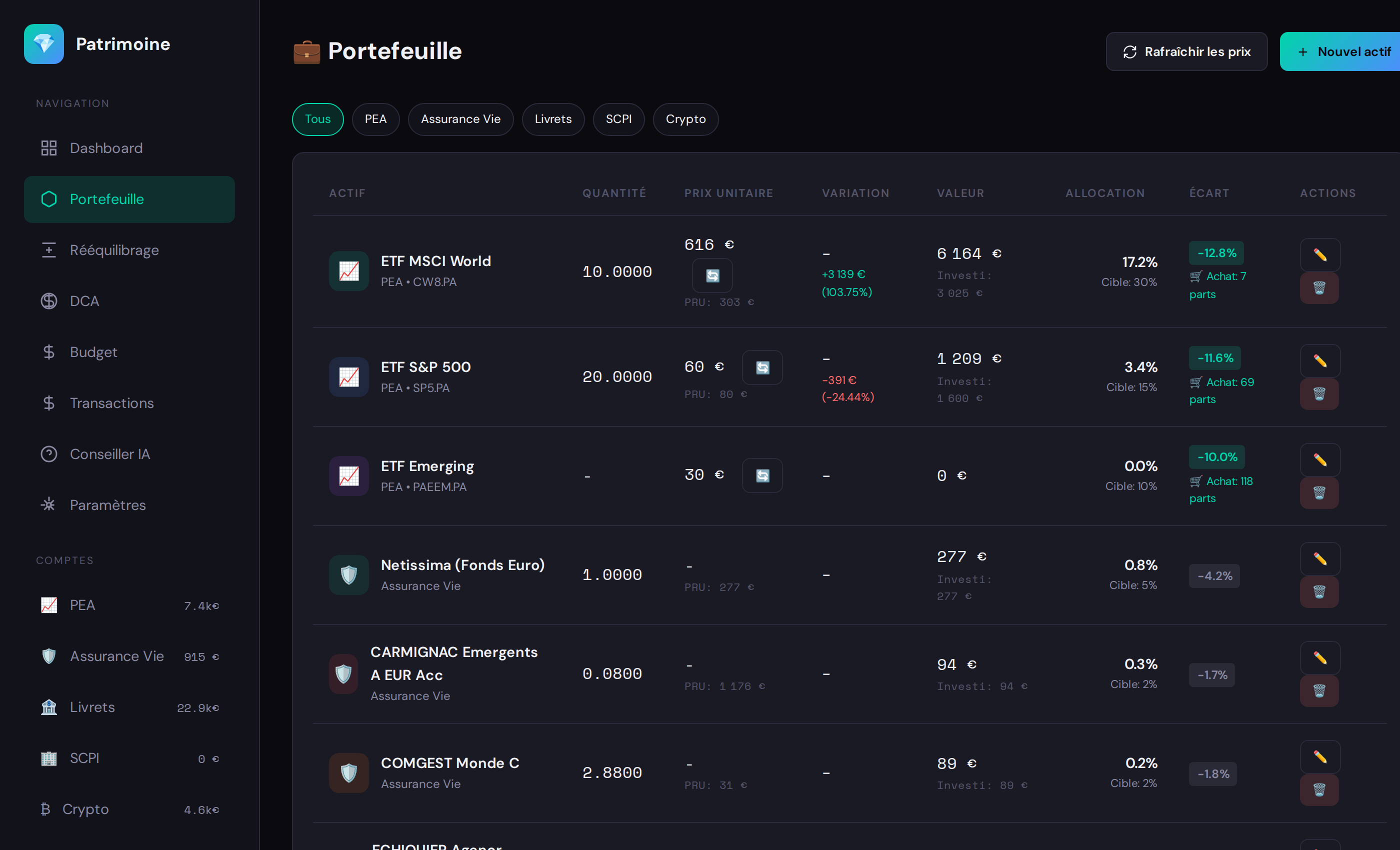 Gestion du portefeuille