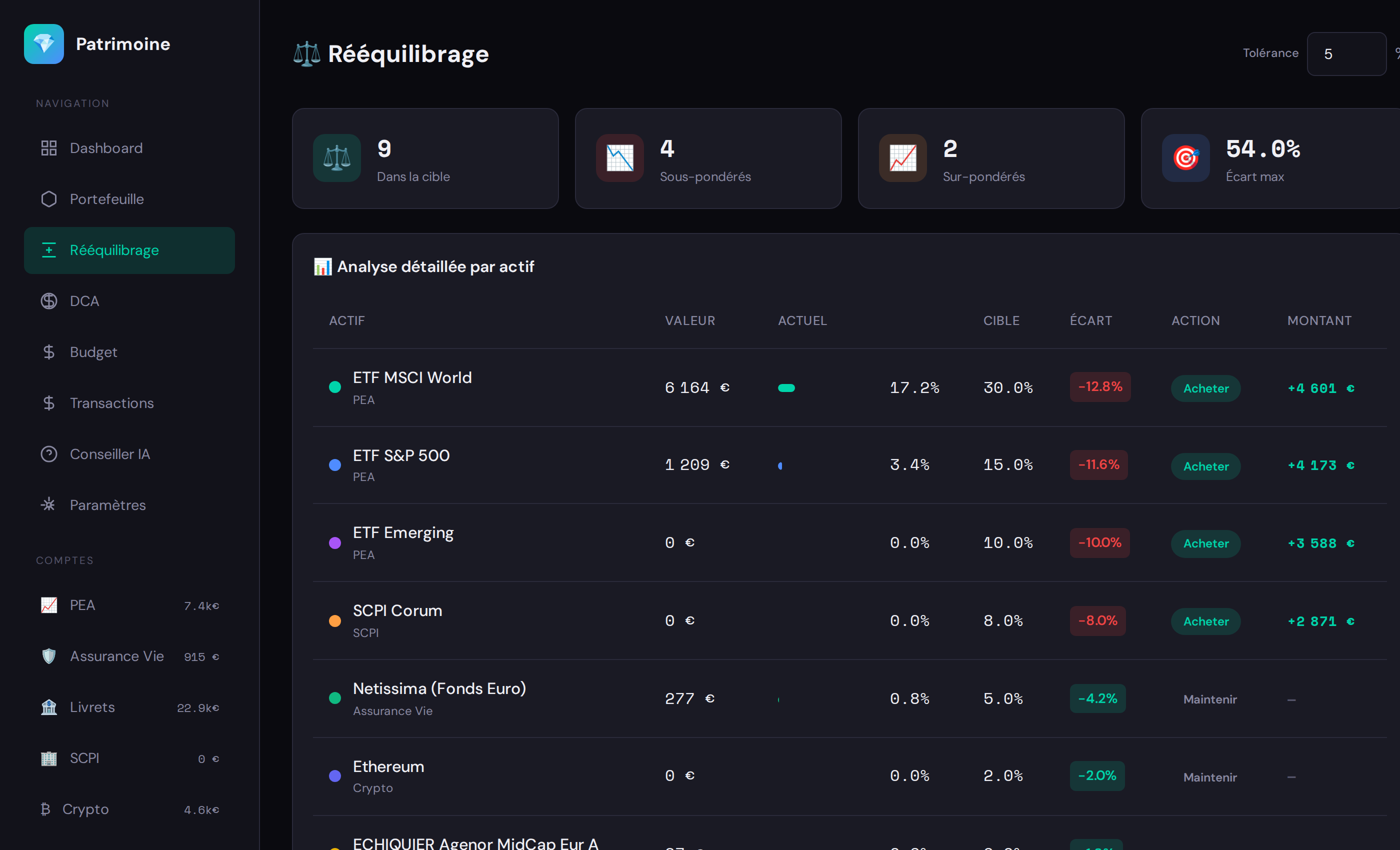 Outil de rééquilibrage